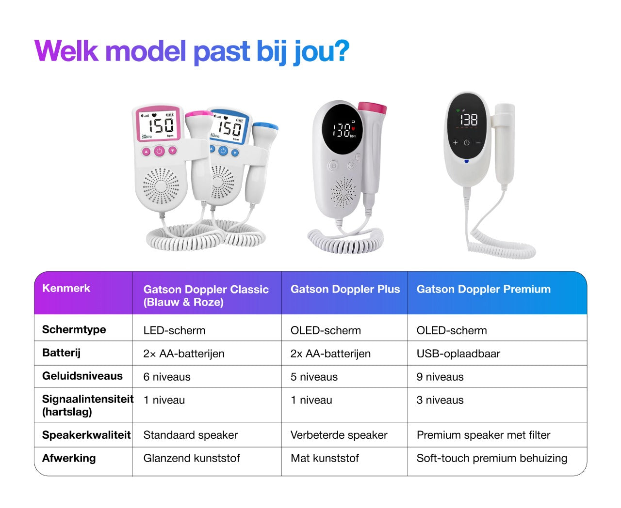 Gatson Premium Doppler - Inclusief E-book en Doppler gel, USB Oplaadbaar